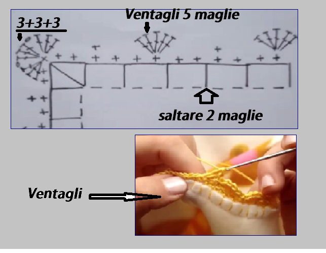 ventagli uncinetto 5 maglie alte e saltare due maglie basse 