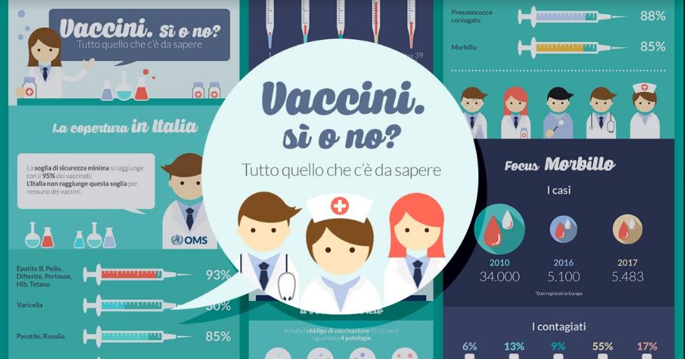 Vaccini e l'obbligatorietà del decreto: Vaccini si o no?