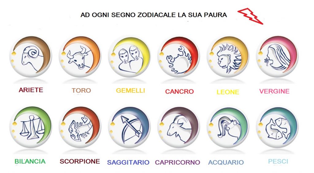 Ad ogni segno zodiacale la sua paura